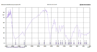 Espectro en infrarrojo (FTRI) para el carboximetilquitosano (CMQ)