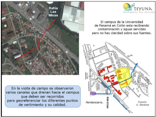 Sitio específico de reconocimiento en campo