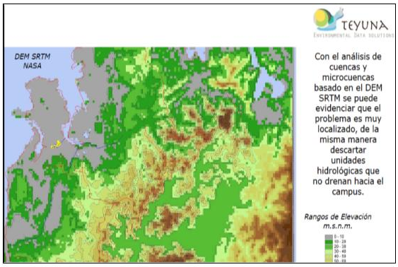 Rangos de elevación en metros sobre el nivel del mar (m.s.n.m.) según análisis geográfico de cuencas y microcuencas basado en el Digital Elevation Model (DEM) y Shuttle Radar Topographic Mission (SRTM).