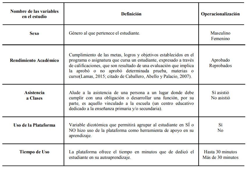 Definici�n de variables