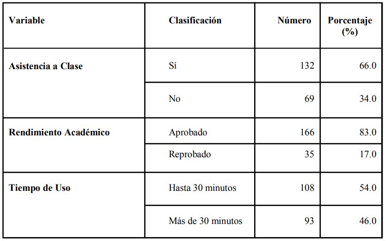 Resumen de variables