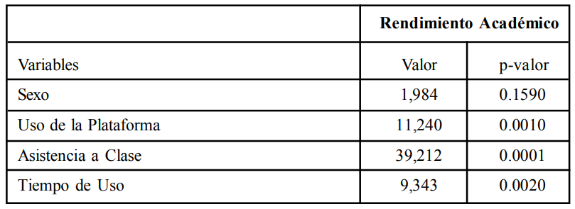 Prueba de independencia