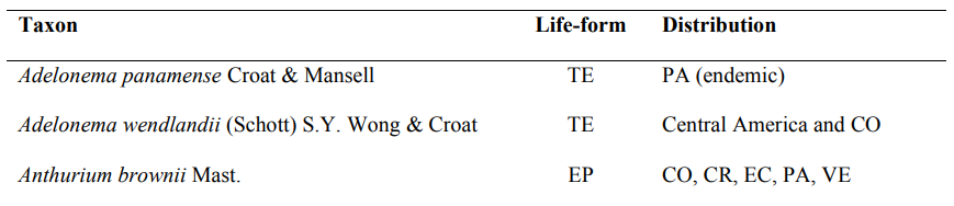 List of aroids from Cerro Pirre, with life-forms and geographical distribution.