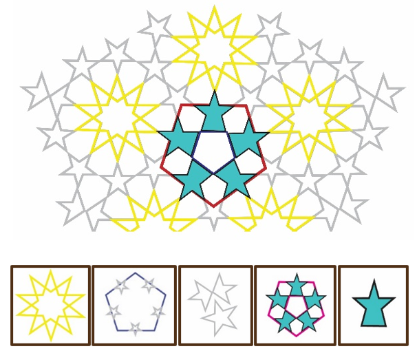 Analysis of pattern, multiplicity in unity and seven geometric forms