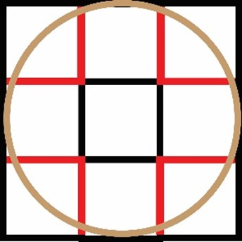 Analysis of a nine-part cross pattern among a square encompassed or engraved in a circle