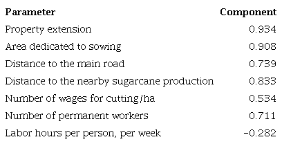 Matrix of components