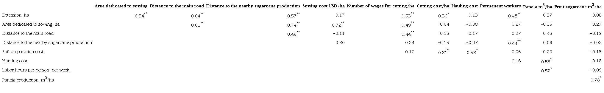 Correlation coefficient
