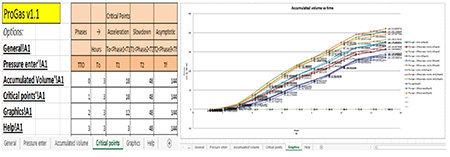 a) Critical points sheet of the ProGas v1.1 program. Outlet table example b) Graphic sheet of the ProGas v1.1 program. Outlet table example
