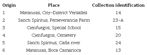 Evaluated accessions