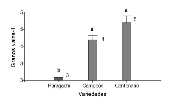 Comparaci�n de medias GV.