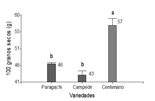 Comparaci�n de medias PGS.
