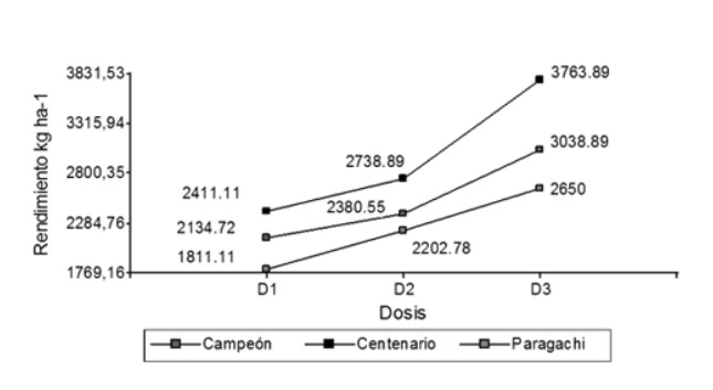 Gr�fico particionado de puntos de la interacci�n en la variable RG.