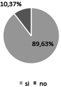El voluntariado como fuente de desarrollo Comunitario.