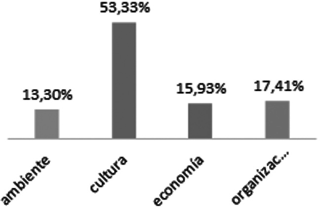 Ejes de desarrollo del turismo comunitario.