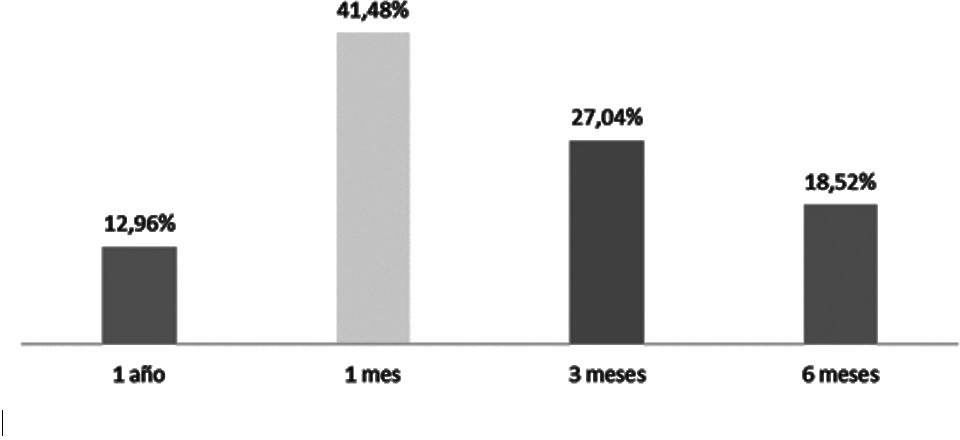 Per&iacute;odo de participaci&oacute;n en un programa de voluntariado.