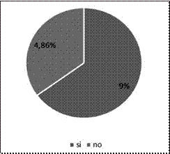 Personas que usan internet como fuente Información turística.