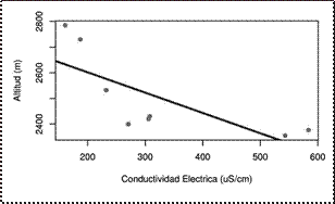 Relaci&oacute;n entre RAS y CE.