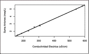Relaci&oacute;n entre RAS y CE.