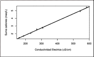 Relaci&oacute;n entre RAS y CE.