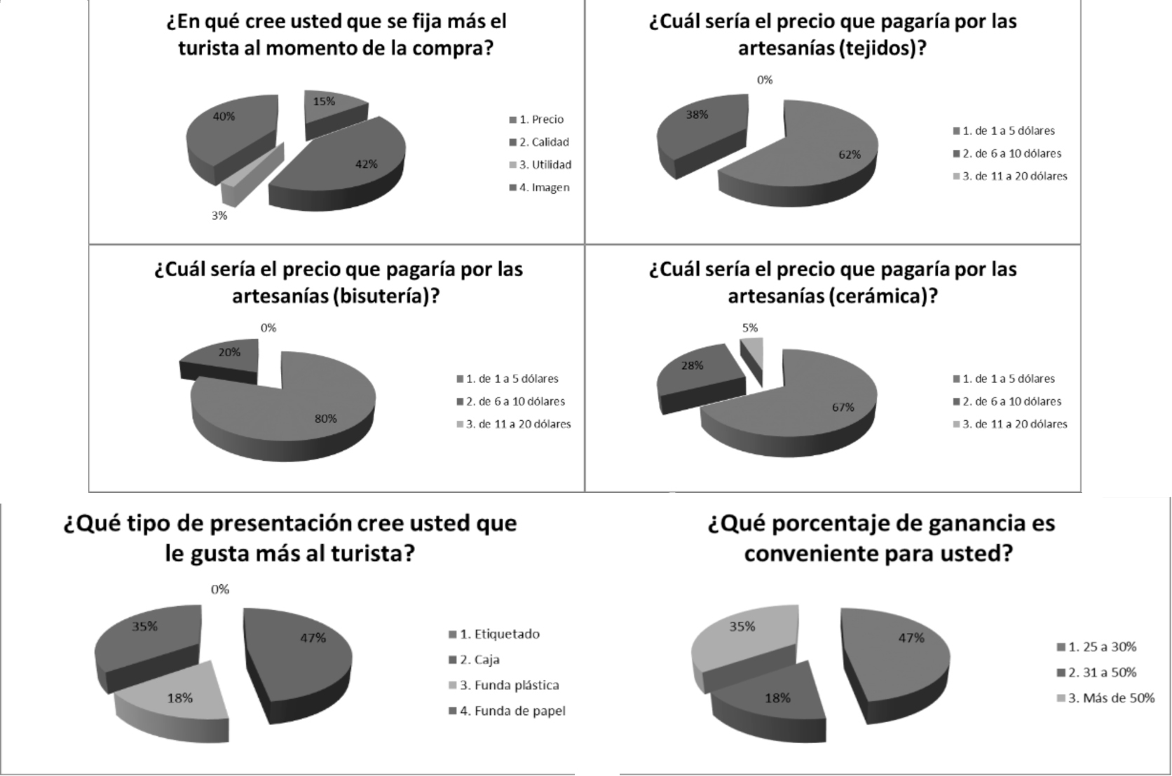 Caracter&iacute;sticas de la comercializaci&oacute;n de artesan&iacute;as.