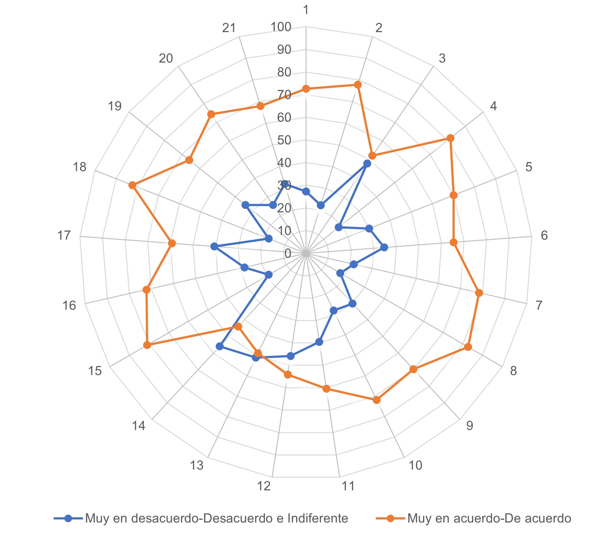 Caracterizaci�n del patrimonio gastron�mico.