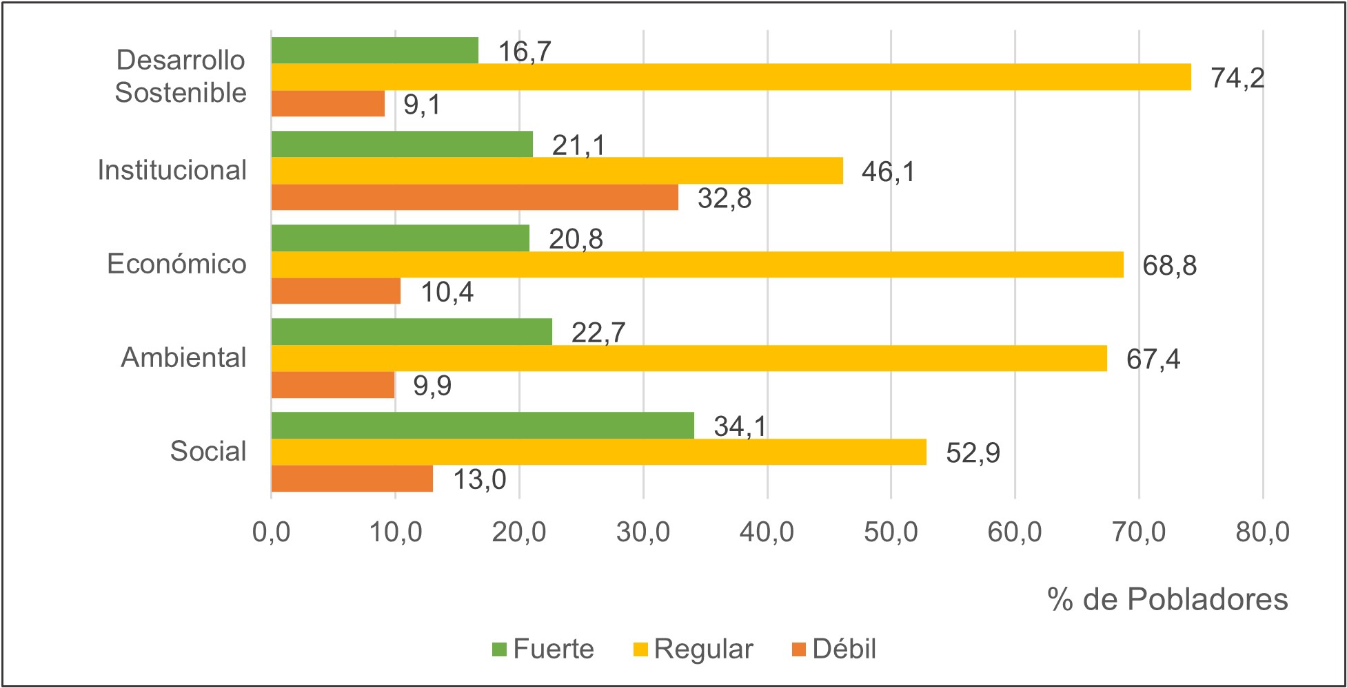 Desarrollo sostenible por dimensi�n, a partir del patrimonio gastron�mico, con base en la percepci�n de los pobladores del cant�n Santa Elena de la provincia de Santa Elena.