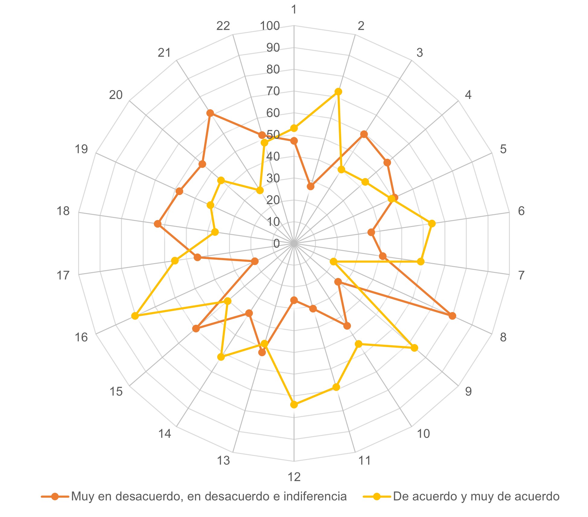 Caracterizaci�n del desarrollo sostenible centrado en el patrimonio gastron�mico.