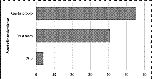Fuentes de financiamiento de los productores de tomate de &aacute;rbol.