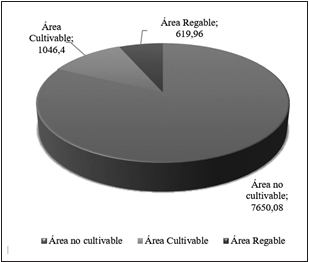 Superficie total de la UCICMA.