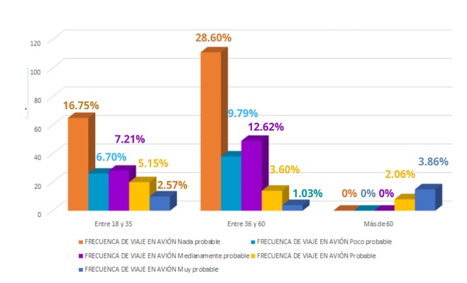 Pagar extra & g&eacute;nero.