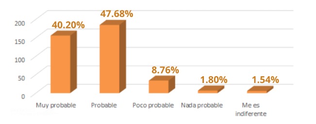 Tolerancia a un mayor tiempo de espera por las nuevas medidas en el servicio de transporte a&eacute;reo