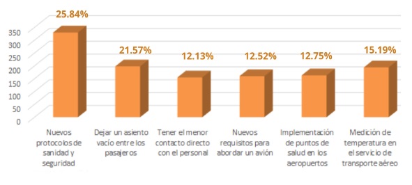 Medidas adecuadas para poder viajar tranquilo despu&eacute;s de la pandemia (COVID-19)