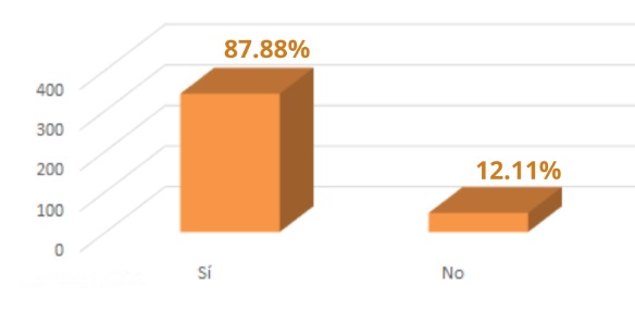 Si en un futuro existe una vacuna para prevenir el COVID 19, &iquest;cree usted que esta deber&iacute;a ser obligatoria para el embarque en el transporte a&eacute;reo?