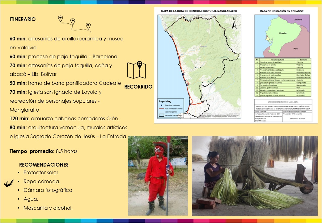 Ruta 1 Manglaralto Identidad Cultural.