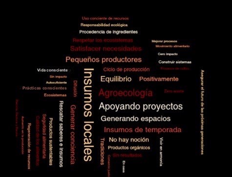 Nube de palabras del Mercado Verde del Valle de Toluca