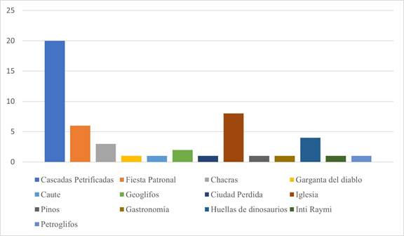 Elementos identitarios representativos de Huatacondo.