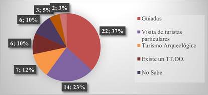 Actividades tur�sticas que se desarrollan en Huatacondo seg�n la percepci�n de sus habitantes.