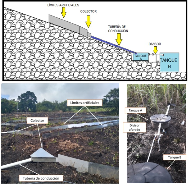 Esquema de instalaci�n de las parcelas de escorrent�a en el departamento de Santander (municipio de V�lez).