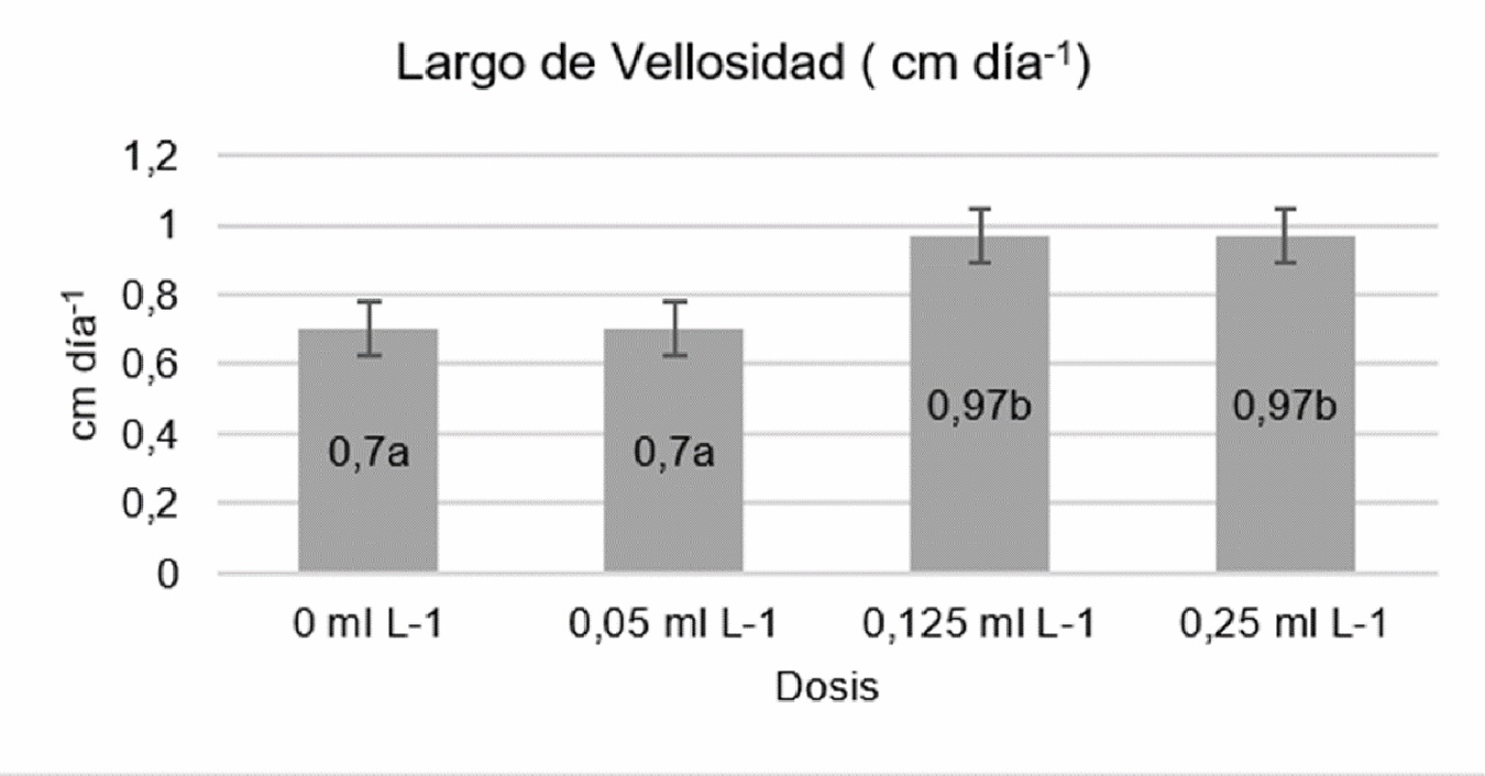 Prueba de Tukey en las variables referentes a la morfologa del intestino, al comparar diferentes dosis de aceite de organo
