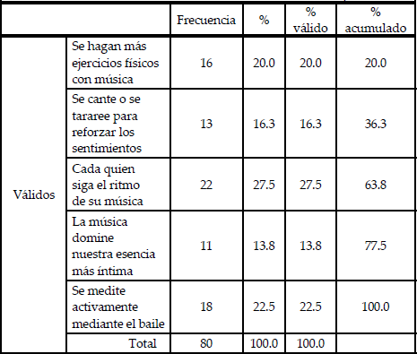 El autor recomienda sobre todo que: