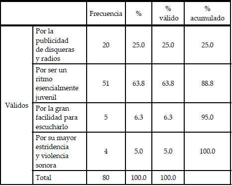 ¿Por qué influyó tanto el rock en el mundo?