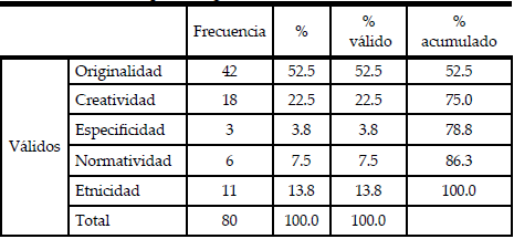 La palabra “gueto”, en el texto, se entiende como: