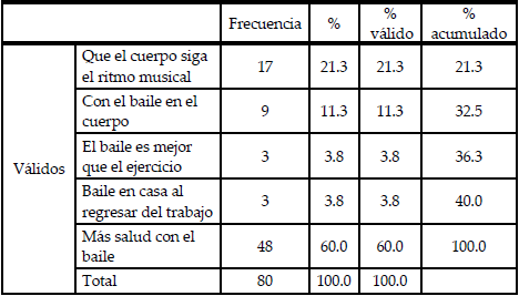 ¿Qué título expresa mejor la idea central del texto?