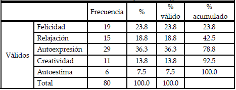El texto no evidencia que el baile garantice la: