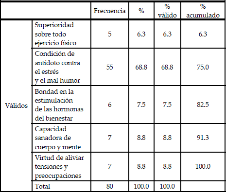 El autor destaca del baile su: