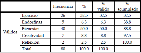 ¿Cuál de los siguientes términos tienen una mayor aproximación al sentido en el que se emplea la palabra baile?