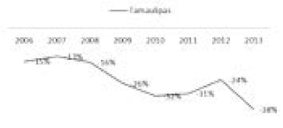 Variaci&oacute;n de la tendencia de la relaci&oacute;n entre matrimonios vs divorcios Tamaulipas y media Nacional.