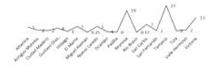 Tasa de productividad de pl&aacute;ticas mensual de orientaci&oacute;n familiar 
