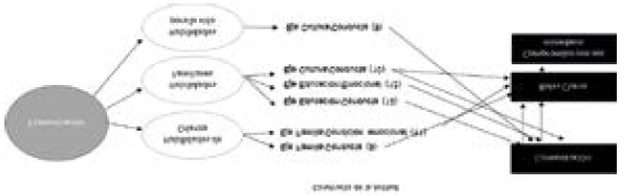 Relaci&oacute;n de la tem&aacute;tica comunicaci&oacute;n con las habilidades de aprendizaje
seg&uacute;n condici&oacute;n actitudinal y cualidad orientada a comunicaci&oacute;n, roles claros,
compromiso con los miembros.