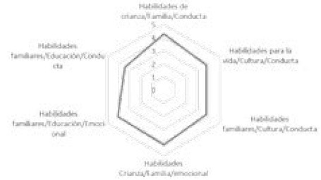 Grado de asimilaci&oacute;n de las cualidades de comunicaci&oacute;n y aprecio desde la
tem&aacute;tica comunicaci&oacute;n.